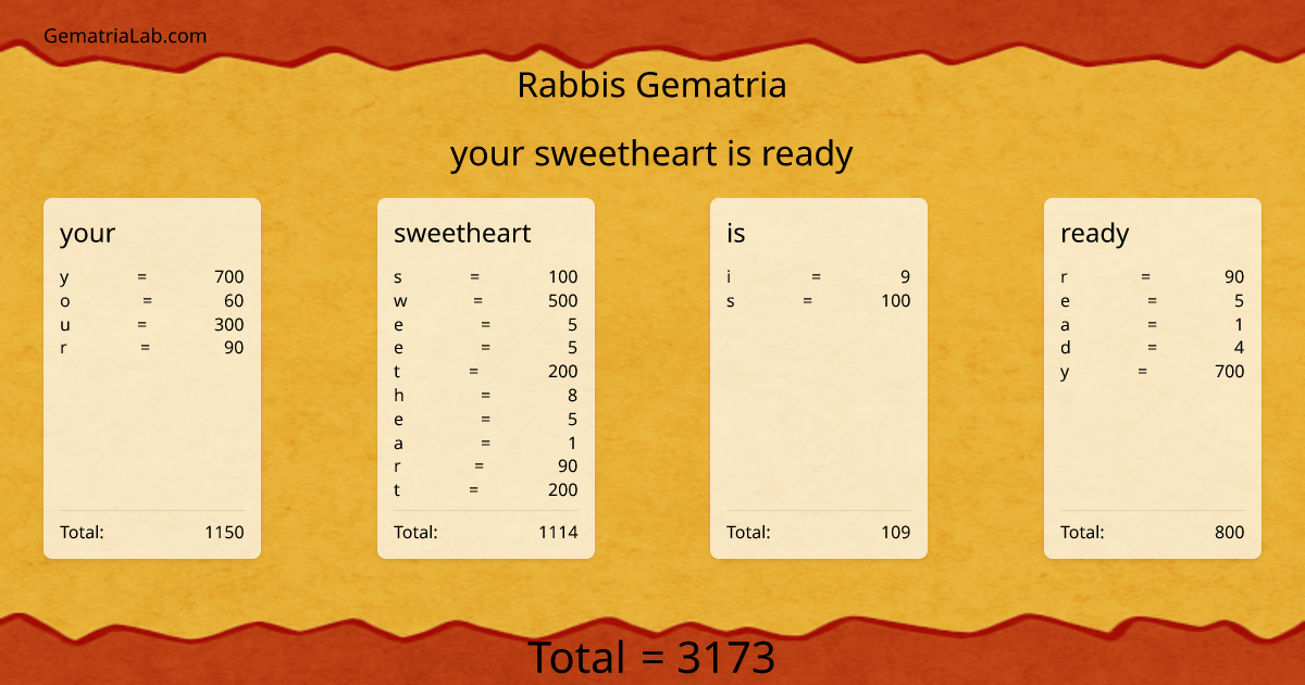 your sweetheart is ready in rabbis Gematria